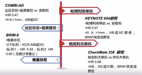 黑色素瘤的分期|黑色素瘤诊疗指南